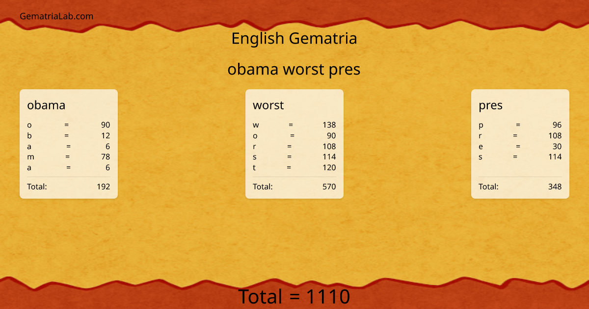 obama worst pres in english Gematria